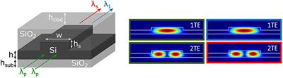 Silicon Photonics Chip for Inter-modal Four Wave Mixing on a Broad Wavelength Range